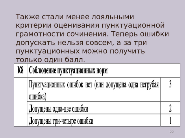 Также стали менее лояльными критерии оценивания пунктуационной грамотности сочинения. Теперь ошибки допускать нельзя совсем, а за три пунктуационных можно получить только один балл.   