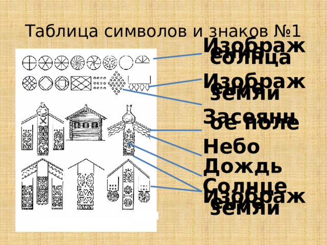 Таблица символов и знаков №1 Изображение солнца  Изображение земли Засеянное поле Небо     Дождь   Солнце   Изображение земли   