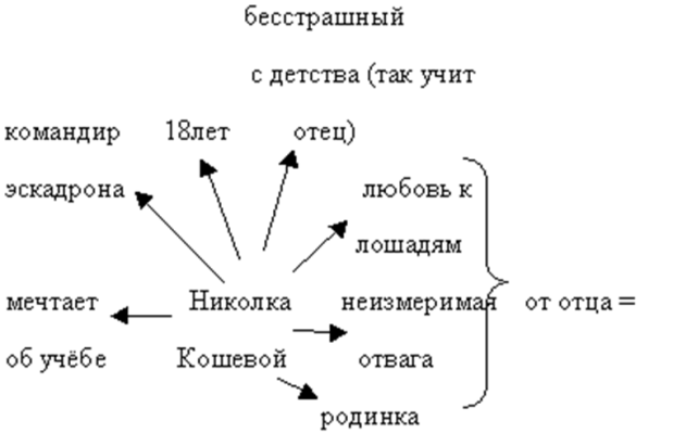 Система персонажей произведения родинка шолохова