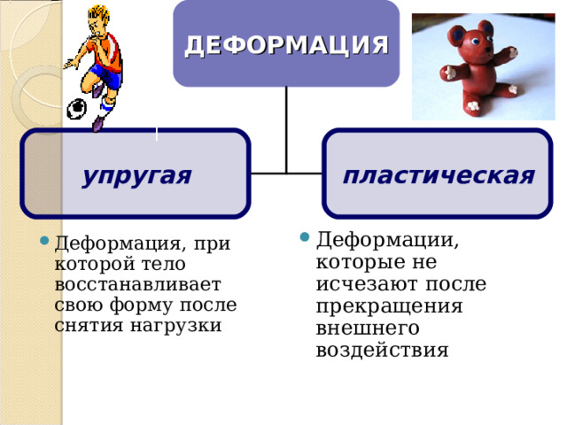 ДЕФОРМАЦИЯ упругая пластическая Деформации, которые не исчезают после прекращения внешнего воздействия Деформация, при которой тело восстанавливает свою форму после снятия нагрузки 