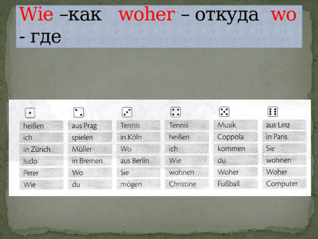 Wie –как woher – откуда wo - где 