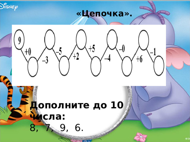  «Цепочка». Дополните до 10 числа: 8, 7, 9, 6. 