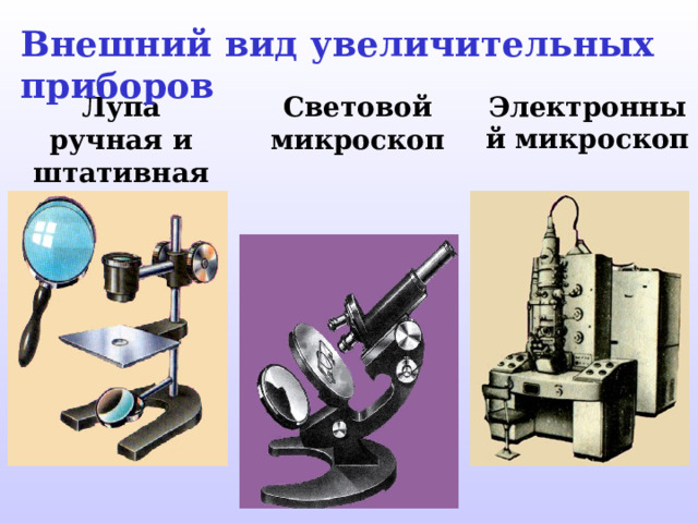 Внешний вид увеличительных приборов Электронный микроскоп Лупа  ручная и штативная Световой микроскоп 