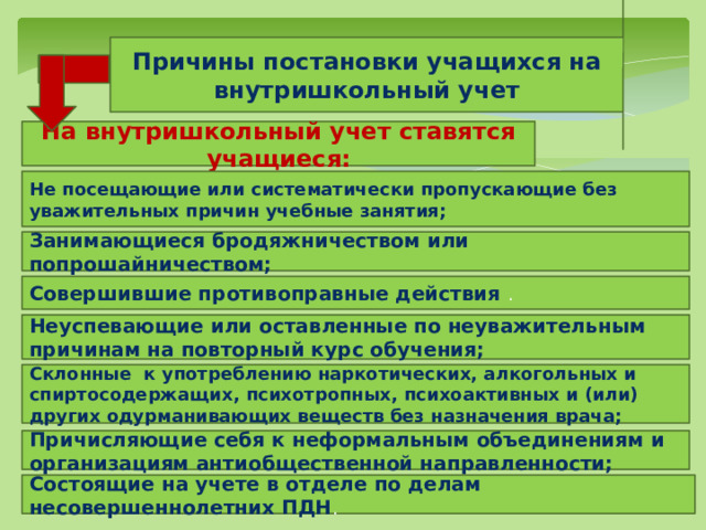 Работа с учащимися на внутришкольном учете