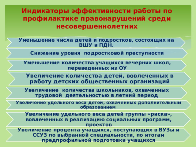 Отчет профилактика правонарушений среди несовершеннолетних в школе. Рекомендации классным руководителям по профилактике правонарушений. Эффективность работы по профилактике правонарушений. Работа классного руководителя по профилактике правонарушений. Целевые индикаторы результативности по профилактике правонарушений.