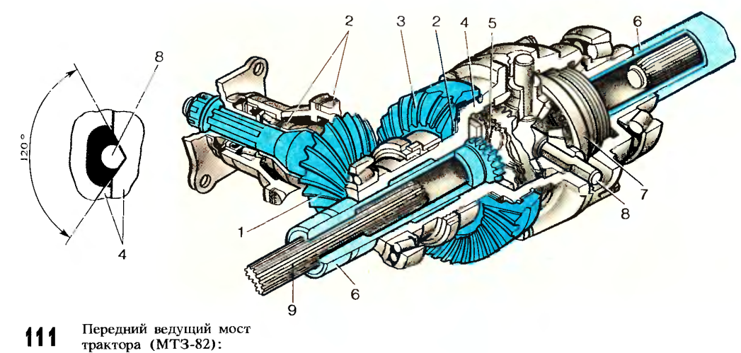 Передний мост мтз 80