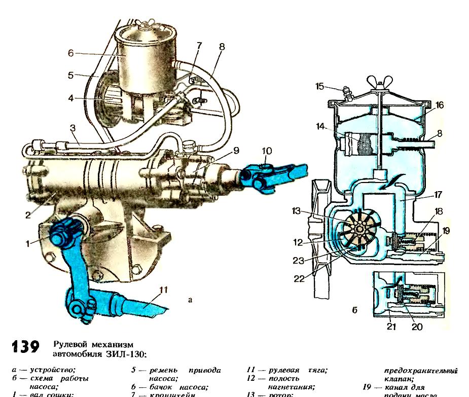 устройство рулевого управления газ 3307