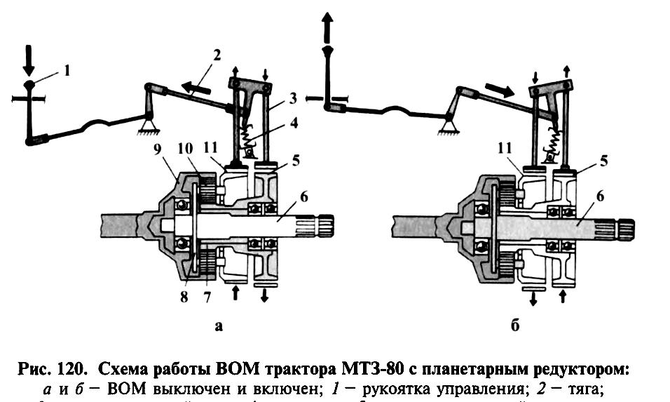 Как включить вом на мтз 80 старого образца