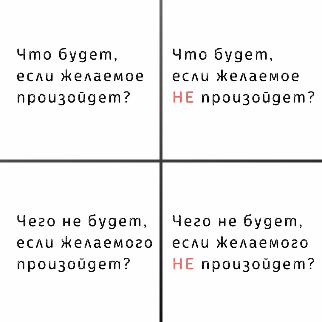 Как принять решение. Квадрат Декарта. Квадрат Декарта для принятия решений. Как правильно принять решение. Как принять решение таблица.