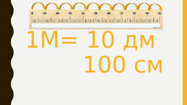 12/13/2021 Презентация у уроку математики  1М= 10 дм  100 см   Подготовила студентка 31а группы Суханова Евгения  