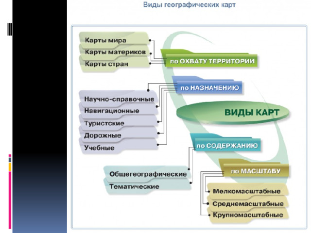 Географическая карта является примером какой модели Источники географических знаний
