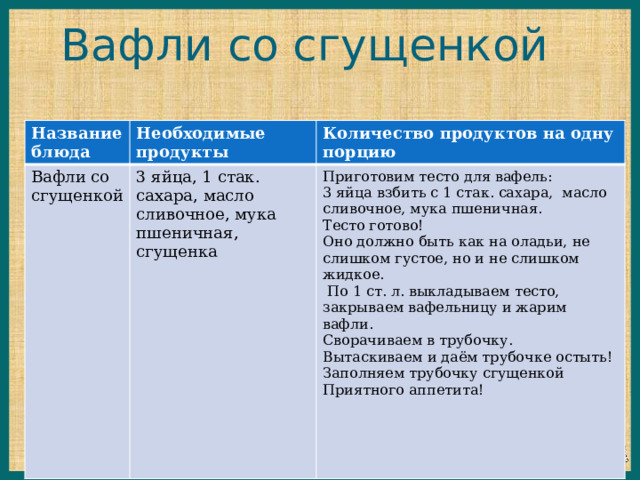 Вафли со сгущенкой Название блюда Необходимые продукты Вафли со сгущенкой Количество продуктов на одну порцию 3 яйца, 1 стак. сахара, масло сливочное, мука пшеничная, сгущенка Приготовим тесто для вафель:  3 яйца взбить с 1 стак. сахара, масло сливочное, мука пшеничная. Тесто готово!  Оно должно быть как на оладьи, не слишком густое, но и не слишком жидкое.   По 1 ст. л. выкладываем тесто, закрываем вафельницу и жарим вафли. Сворачиваем в трубочку. Вытаскиваем и даём трубочке остыть! Заполняем трубочку сгущенкой  Приятного аппетита! 