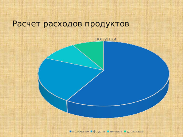 Расчет расходов продуктов 