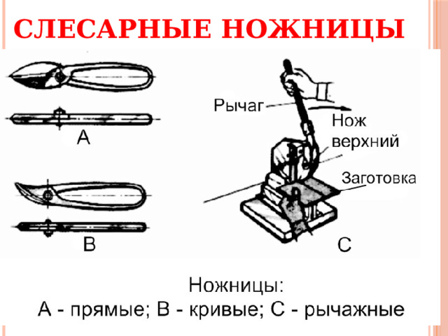 Слесарные ножницы рисунок