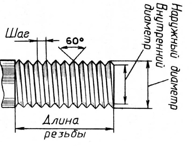 Изображение наружной резьбы