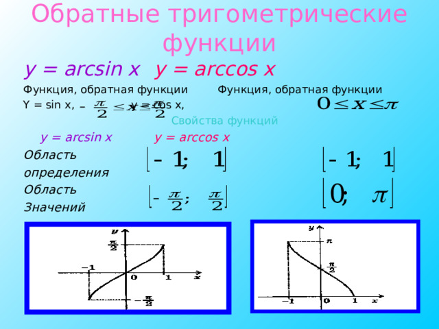 Обратные тригометрические функции y = arcsin x     y = arccos x Функция, обратная функции   Функция, обратная функции Y = sin x,     y = cos x, Свойства функций     y = arcsin x    y = arccos x Область определения Область Значений  