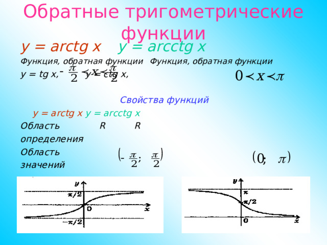Обратные тригометрические функции y = arctg x     y = arcctg x Функция, обратная функции   Функция, обратная функции y = tg x,     y = ctg x,  Свойства функций     y = arctg x    y = arcctg x Область   R     R определения Область значений   