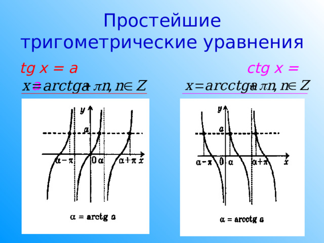 Простейшие тригометрические уравнения tg x = a       ctg x = a   