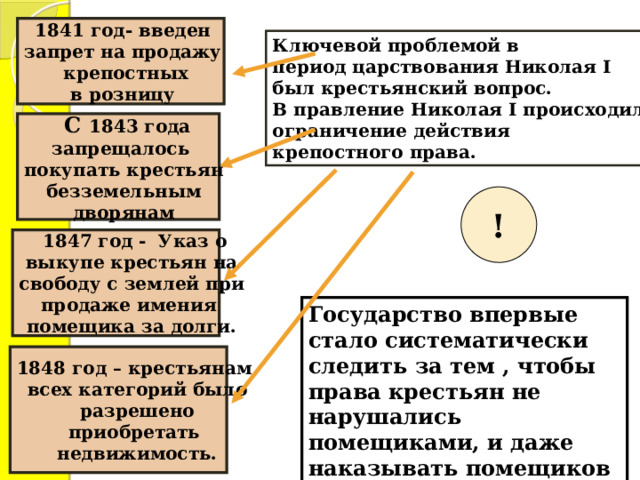 Крестьянский вопрос при павле 1 кратко