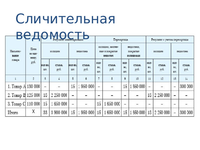 Сличительная ведомость 