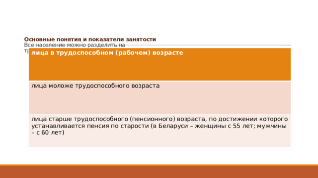 Рабочий возраст. Основные показатели занятости. Коэффициент занятости понятие.