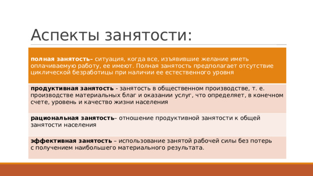 Аспекты занятости:  полная занятость– ситуация, когда все, изъявившие желание иметь оплачиваемую работу, ее имеют. Полная занятость предполагает отсутствие циклической безработицы при наличии ее естественного уровня продуктивная занятость - занятость в общественном производстве, т. е. производстве материальных благ и оказании услуг, что определяет, в конечном счете, уровень и качество жизни населения  рациональная занятость – отношение продуктивной занятости к общей занятости населения эффективная занятость – использование занятой рабочей силы без потерь с получением наибольшего материального результата. 