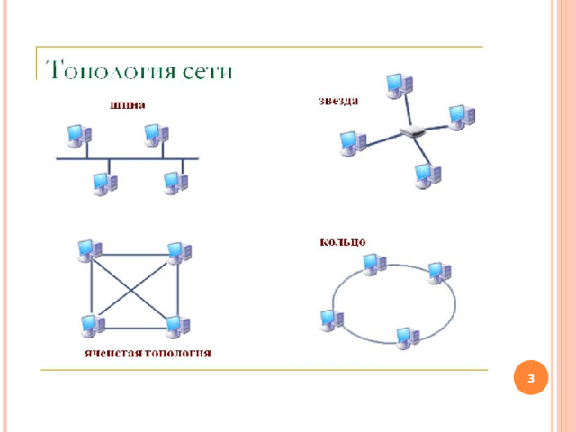 Схема соединения компьютеров которая представляет собой замкнутую цепочку