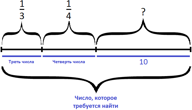 Четверть трети