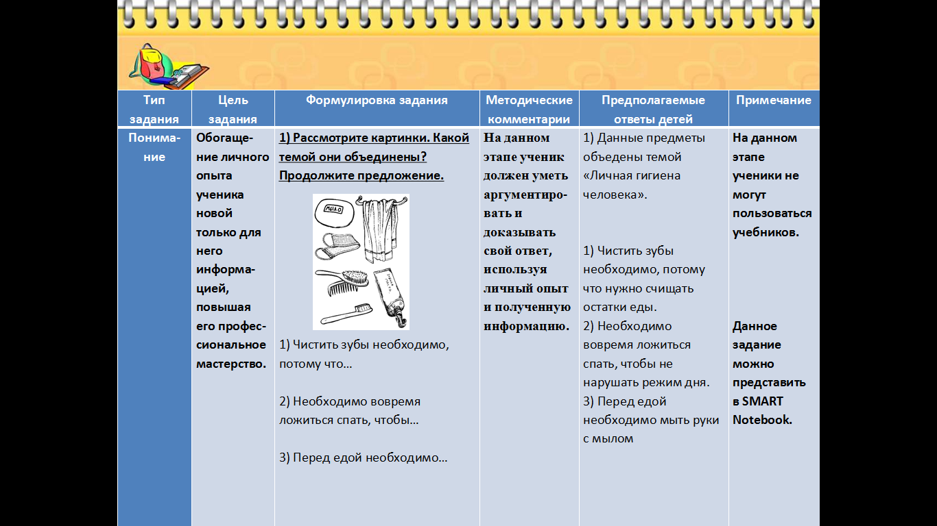 Разноуровневые задания - Начальные классы