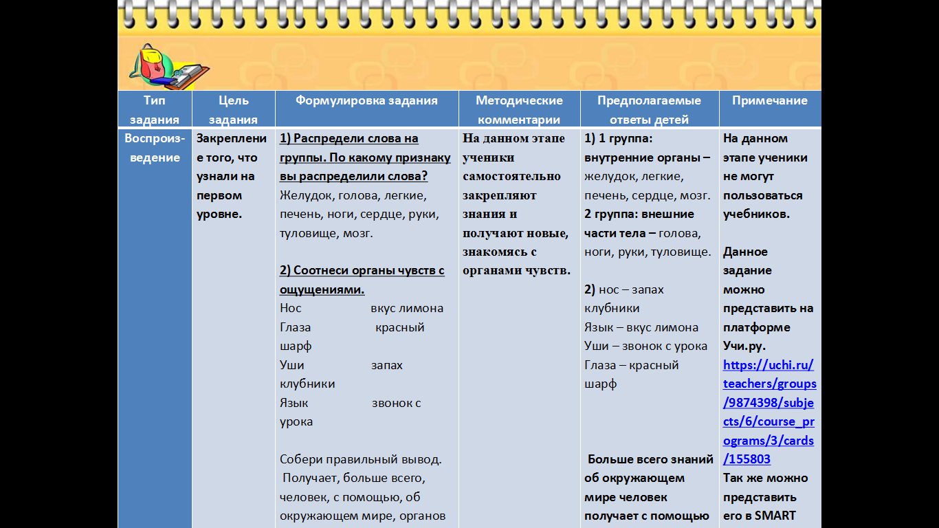 Разноуровневые задания - Начальные классы