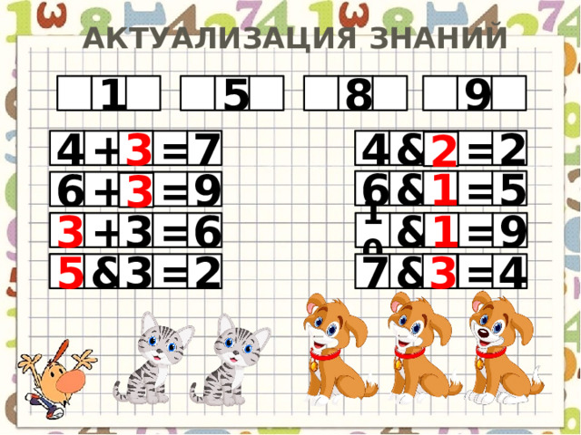 Актуализация знаний 8 9 5 1 3 2 = & 4 7 4 + = 2 5 1 = & 6 + 6 = 9 3 1 6 = 3  10 & = 9 3 + 3 5 & 4 = 2 7  & 3 = 