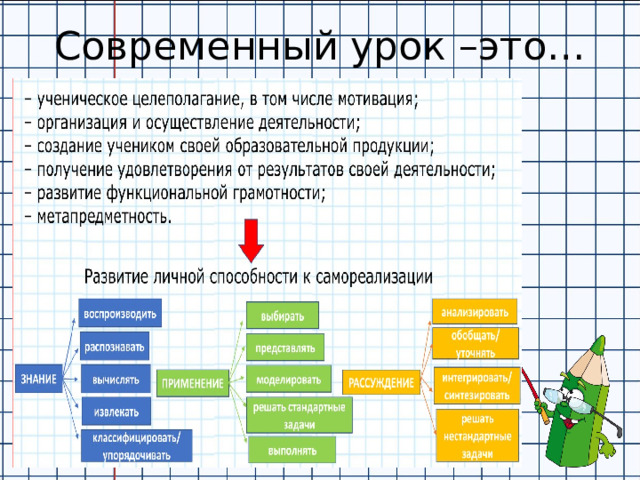 Функциональная грамотность мыло