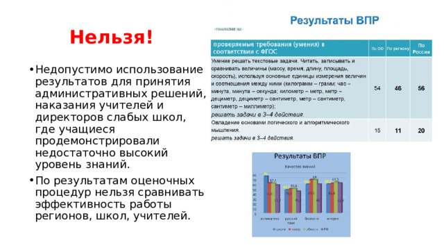 Нельзя! Недопустимо использование результатов для принятия административных решений, наказания учителей и директоров слабых школ, где учащиеся продемонстрировали недостаточно высокий уровень знаний. По результатам оценочных процедур нельзя сравнивать эффективность работы регионов, школ, учителей. 