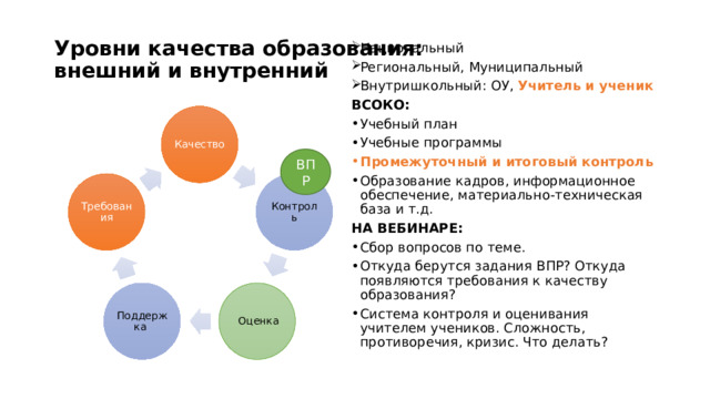 Уровни качества образования:  внешний и внутренний Национальный Региональный, Муниципальный Внутришкольный: ОУ, Учитель и ученик ВСОКО: Учебный план Учебные программы Промежуточный и итоговый контроль Образование кадров, информационное обеспечение, материально-техническая база и т.д. НА ВЕБИНАРЕ: Сбор вопросов по теме. Откуда берутся задания ВПР? Откуда появляются требования к качеству образования? Система контроля и оценивания учителем учеников. Сложность, противоречия, кризис. Что делать? Качество ВПР Контроль Требования  Оценка Поддержка 