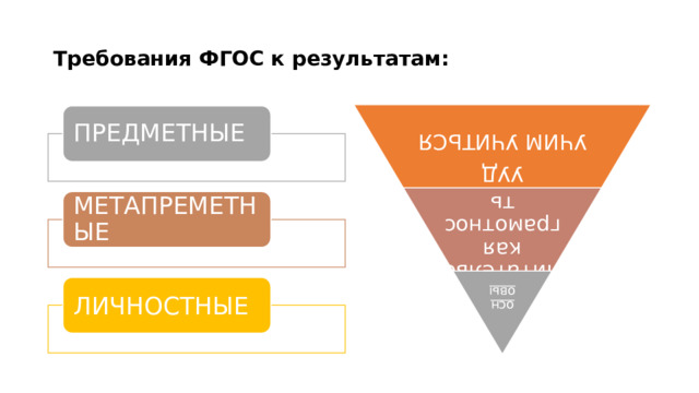 УЧИМ УЧИТЬСЯ Читательская грамотность УУД основы Требования ФГОС к результатам: ПРЕДМЕТНЫЕ МЕТАПРЕМЕТНЫЕ ЛИЧНОСТНЫЕ 