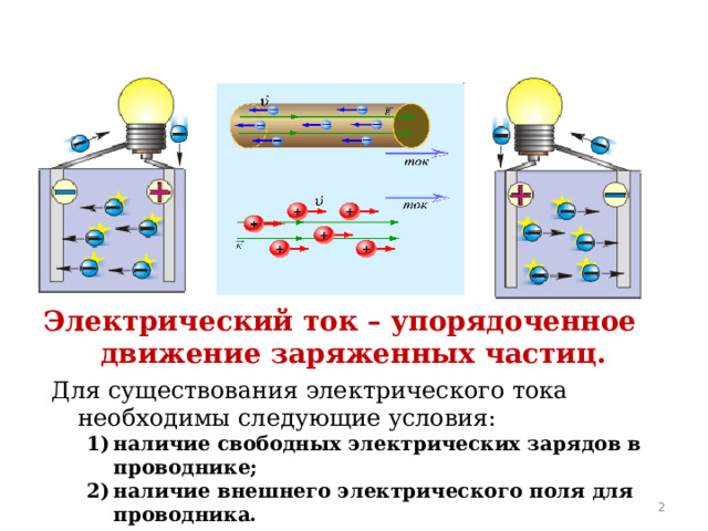 Свободный электрический ток