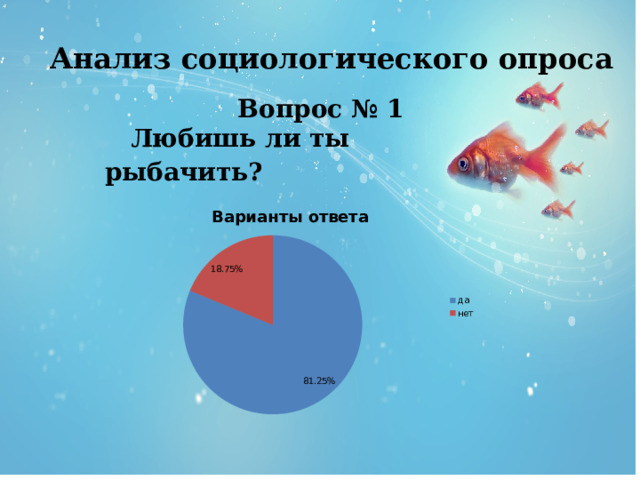  Анализ социологического опроса  Вопрос № 1  Любишь ли ты рыбачить?   