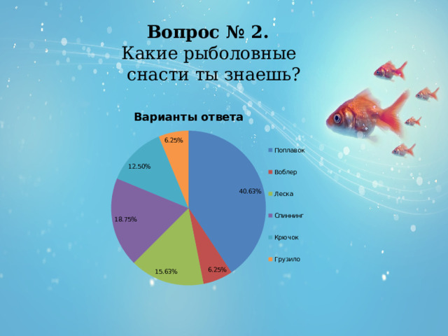  Вопрос № 2.  Какие рыболовные  снасти ты знаешь? 
