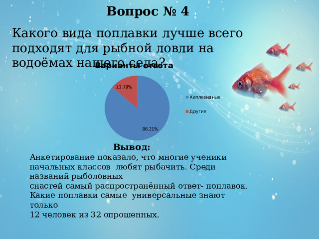 Вопрос № 4 Какого вида поплавки лучше всего подходят для рыбной ловли на водоёмах нашего села?  Вывод: Анкетирование показало, что многие ученики начальных классов любят рыбачить. Среди названий рыболовных снастей самый распространённый ответ- поплавок. Какие поплавки самые универсальные знают только 12 человек из 32 опрошенных. 
