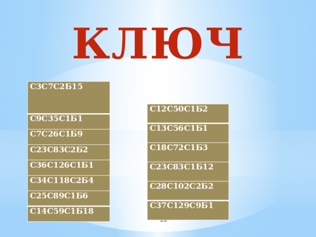 ключ С3С7С2Б15 С9С35С1Б1 С7С26С1Б9 С23С83С2Б2 С36С126С1Б1 С34С118С2Б4 С25С89С1Б6 С14С59С1Б18 С12С50С1Б2 С13С56С1Б1 С18С72С1Б3 С23С83С1Б12 С28С102С2Б2 С37С129С9Б1  
