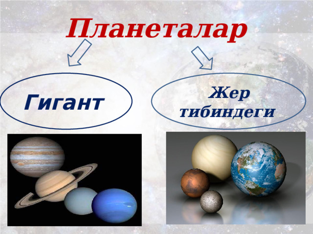 Планеталар Гигант Жер тибиндеги 