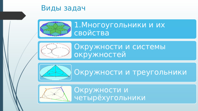 Виды задач Многоугольники и их свойства Окружности и системы окружностей Окружности и треугольники Окружности и четырёхугольники 
