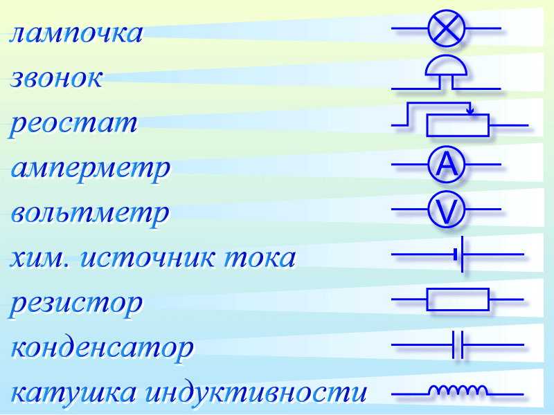 Как рисуется источник тока на схеме