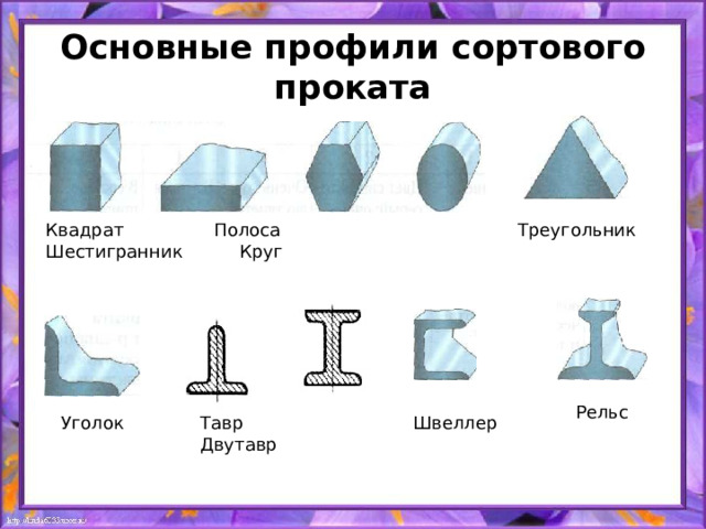 Основные профили сортового проката Квадрат Полоса Шестигранник Круг Треугольник Рельс Уголок Тавр Двутавр Швеллер 