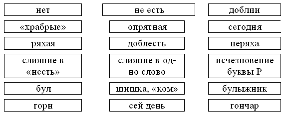 Бревенчатый разбор по составу