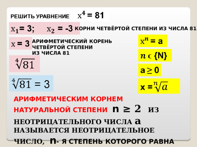 Арифметический корень 10 класс