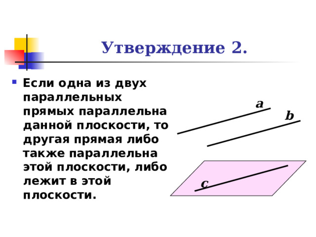 Утверждение 2 . Если одна из двух параллельных прямых параллельна данной плоскости, то другая прямая либо также параллельна этой плоскости, либо лежит в этой плоскости. а b с 