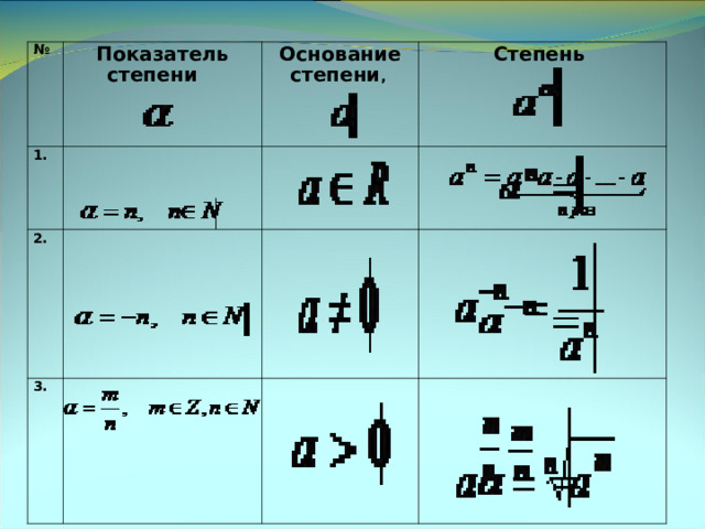 № Показатель степени 1. Основание степени , 2. Степень 3. 