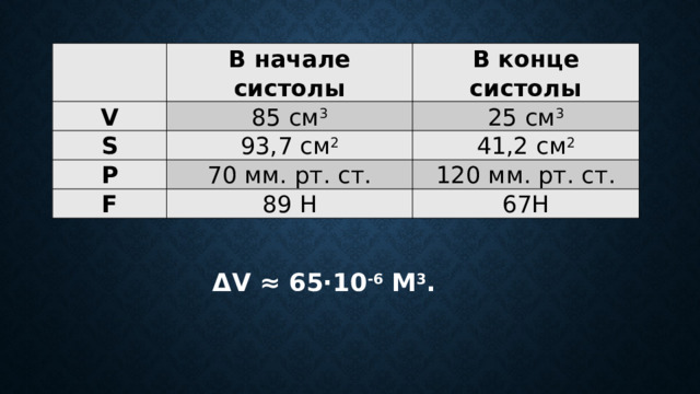   В начале систолы V В конце систолы 85 см 3 S 25 см 3 93,7 см 2 P 41,2 см 2 70 мм. рт. ст. F 120 мм. рт. ст. 89 Н 67Н ΔV ≈ 65·10 -6 м 3 . 