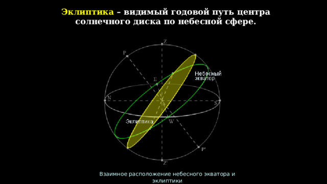 Небесная сфера эклиптика. Эклиптика на небесной сфере. Видимое движение светил.